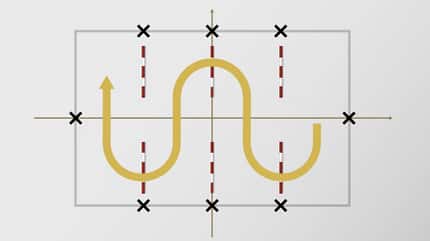 CAV Schlangenlinien Grafik CAV Schlangenlinien Grafik
