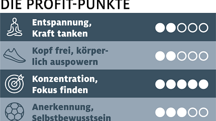 CAVALLO TSP Fitness für die Seele Profit-Punkte TSP Fitness für die Seele Profit-Punkte