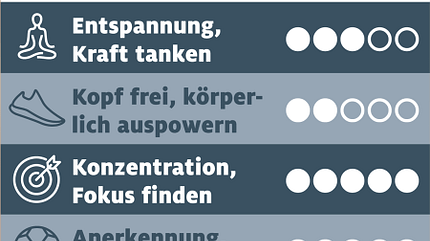 CAVALLO TSP Fitness für die Seele Profit-Punkte TSP Fitness für die Seele Profit-Punkte