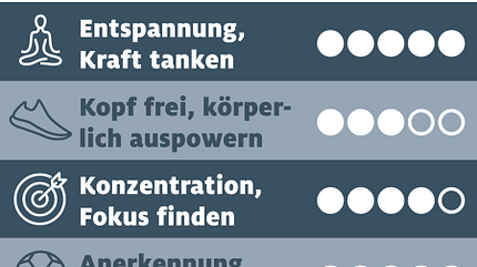CAVALLO TSP Fitness für die Seele Profit-Punkte TSP Fitness für die Seele Profit-Punkte