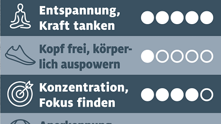 CAVALLO TSP Fitness für die Seele Profit-Punkte TSP Fitness für die Seele Profit-Punkte
