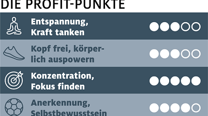 CAVALLO TSP Fitness für die Seele Profit-Punkte TSP Fitness für die Seele Profit-Punkte