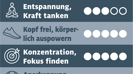 CAVALLO TSP Fitness für die Seele Profit-Punkte TSP Fitness für die Seele Profit-Punkte