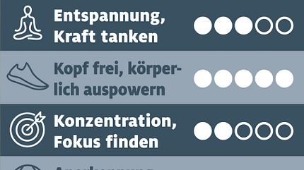 CAVALLO TSP Fitness für die Seele Profit-Punkte TSP Fitness für die Seele Profit-Punkte