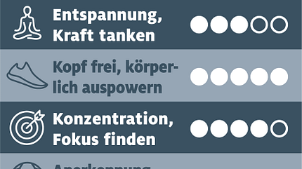 CAVALLO TSP Fitness für die Seele Profit-Punkte TSP Fitness für die Seele Profit-Punkte