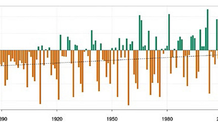 CAVALLO Dossier Klimawandel Dossier Klimawandel