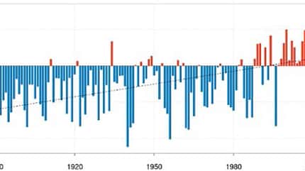 CAVALLO Dossier Klimawandel Dossier Klimawandel