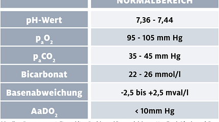 CAVALLO Säure-Basen-Haushalt Säure-Basen-Haushalt