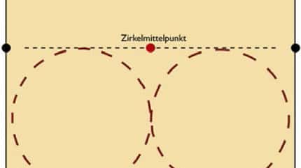 CAVALLO Ausbildungsskala Versammlung Ausbildungsskala Versammlung