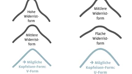 cav-201811-saettel-fuer-spezialfaelle-grafik (jpg) cav-201811-saettel-fuer-spezialfaelle-grafik (jpg)