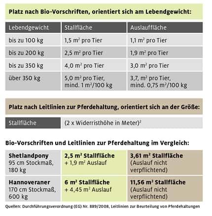 CAV Tabelle Platz in Bio-Betrieben CAV Tabelle Platz in Bio-Betrieben