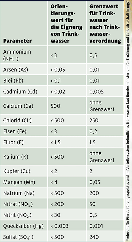 cav-201906-wasserqualitaet-tabelle (jpg)