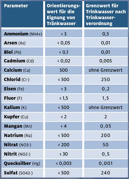 CAVALLO Tabelle mit den wichtigsten Orientierungswerten Tabelle mit den wichtigsten Orientierungswerten