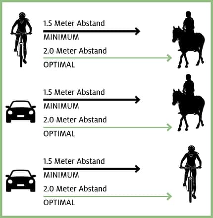 CAVALLO Dossier Radler vs Reiter Dossier Radler vs Reiter